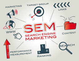 search engine marketing for colleges